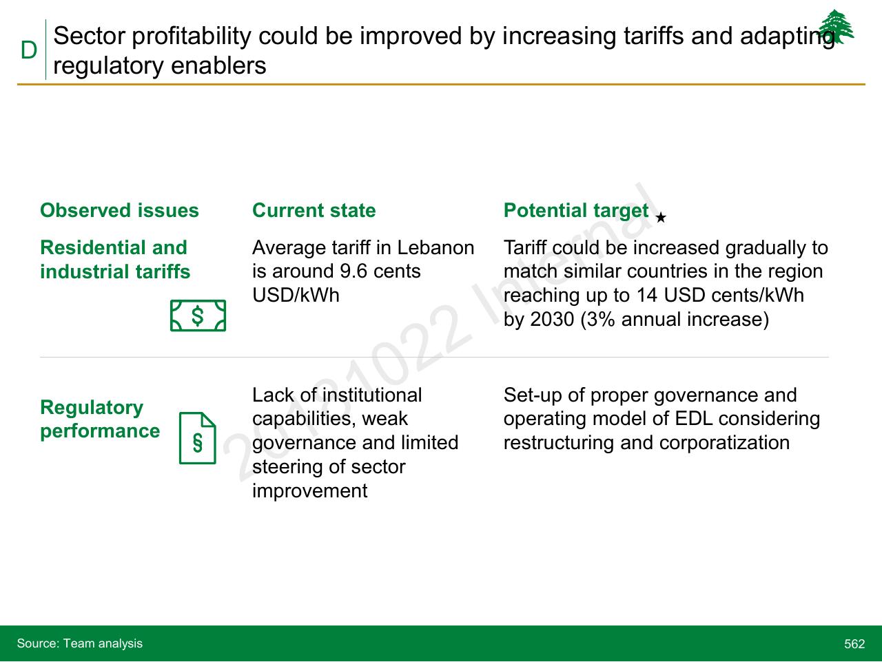 Comparison slide 562 from Lebanon Economic Vision