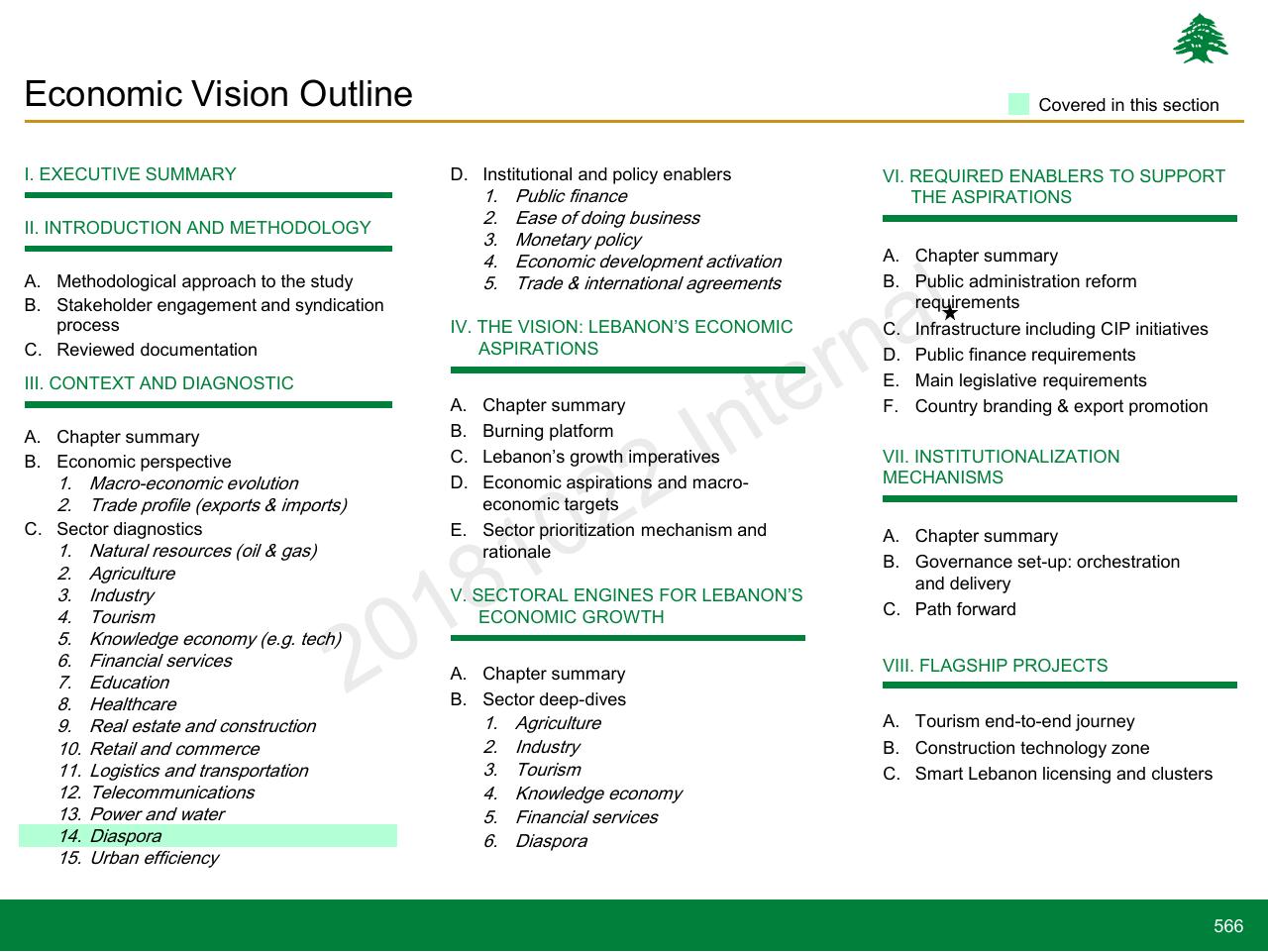 Text slide 566 from Lebanon Economic Vision