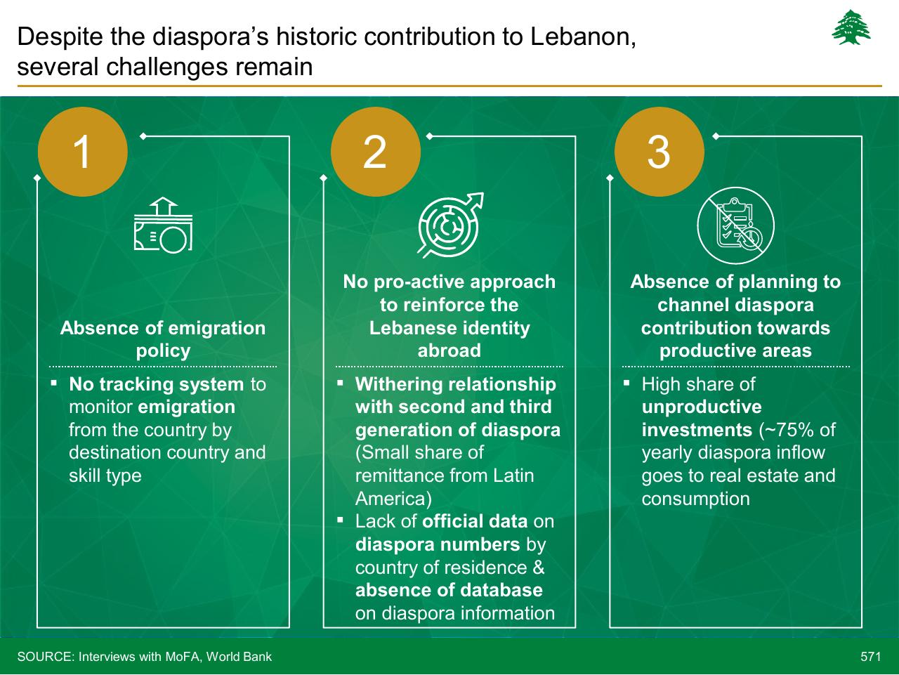 Framework slide 571 from Lebanon Economic Vision