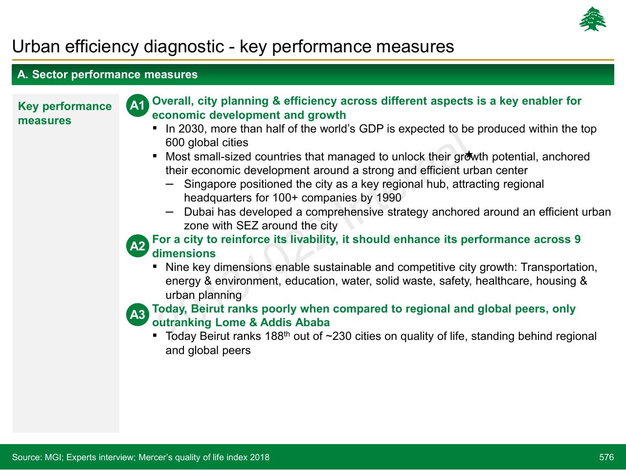 Text slide 576 from Lebanon Economic Vision