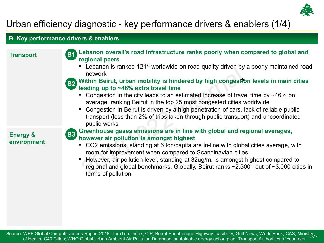 Text slide 577 from Lebanon Economic Vision