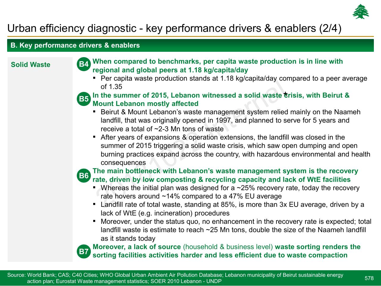 Text slide 578 from Lebanon Economic Vision