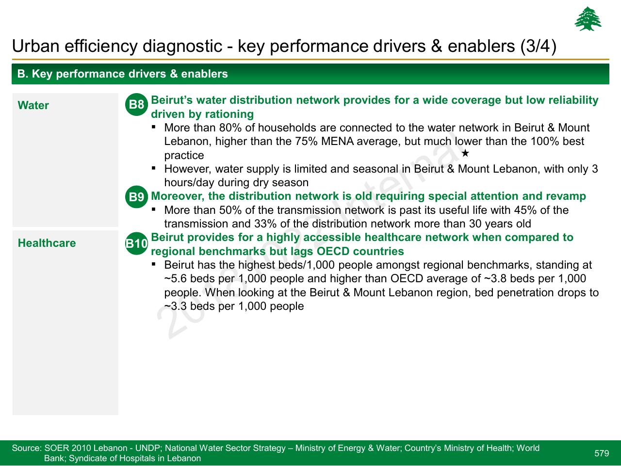 Text slide 579 from Lebanon Economic Vision