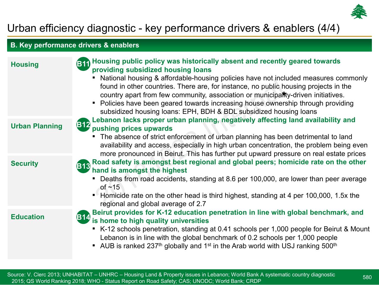 Table slide 580 from Lebanon Economic Vision