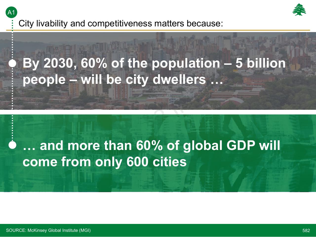 Text slide 582 from Lebanon Economic Vision
