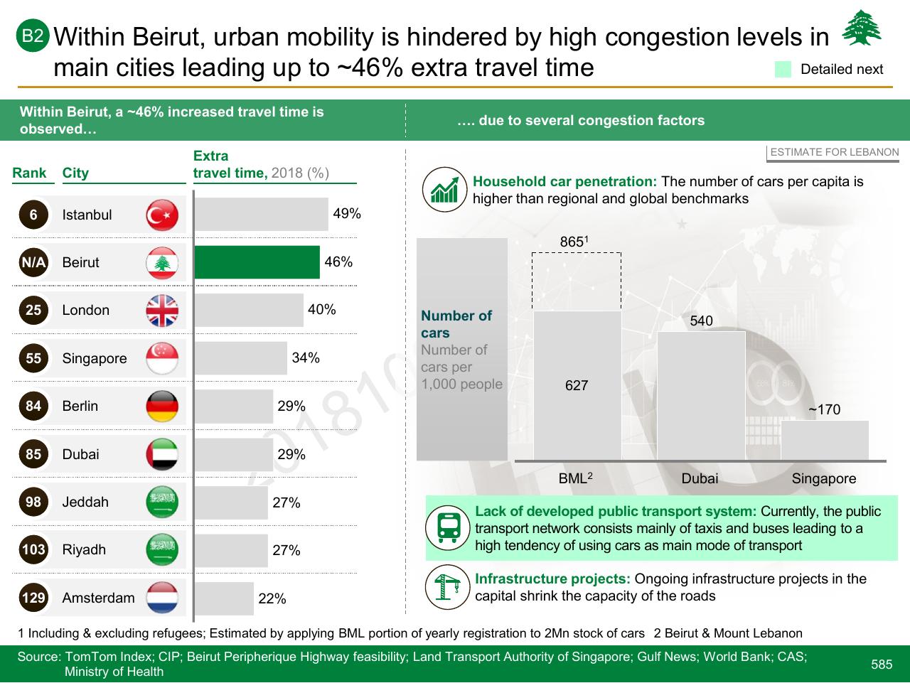 Chart slide 585 from Lebanon Economic Vision