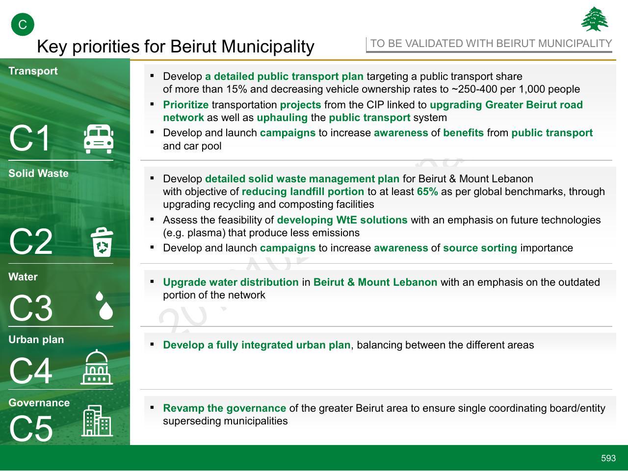 Table slide 593 from Lebanon Economic Vision