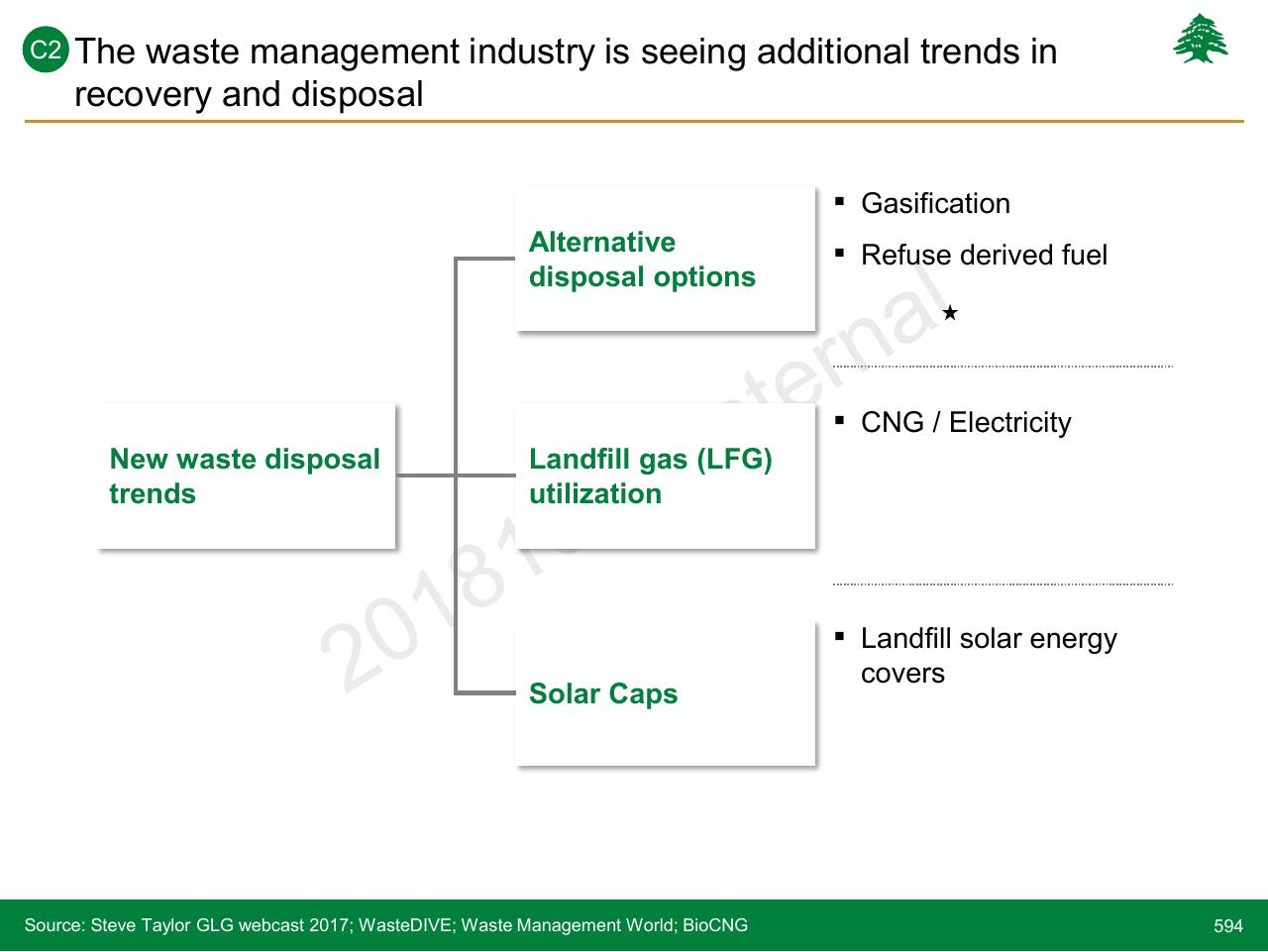 Framework slide 594 from Lebanon Economic Vision