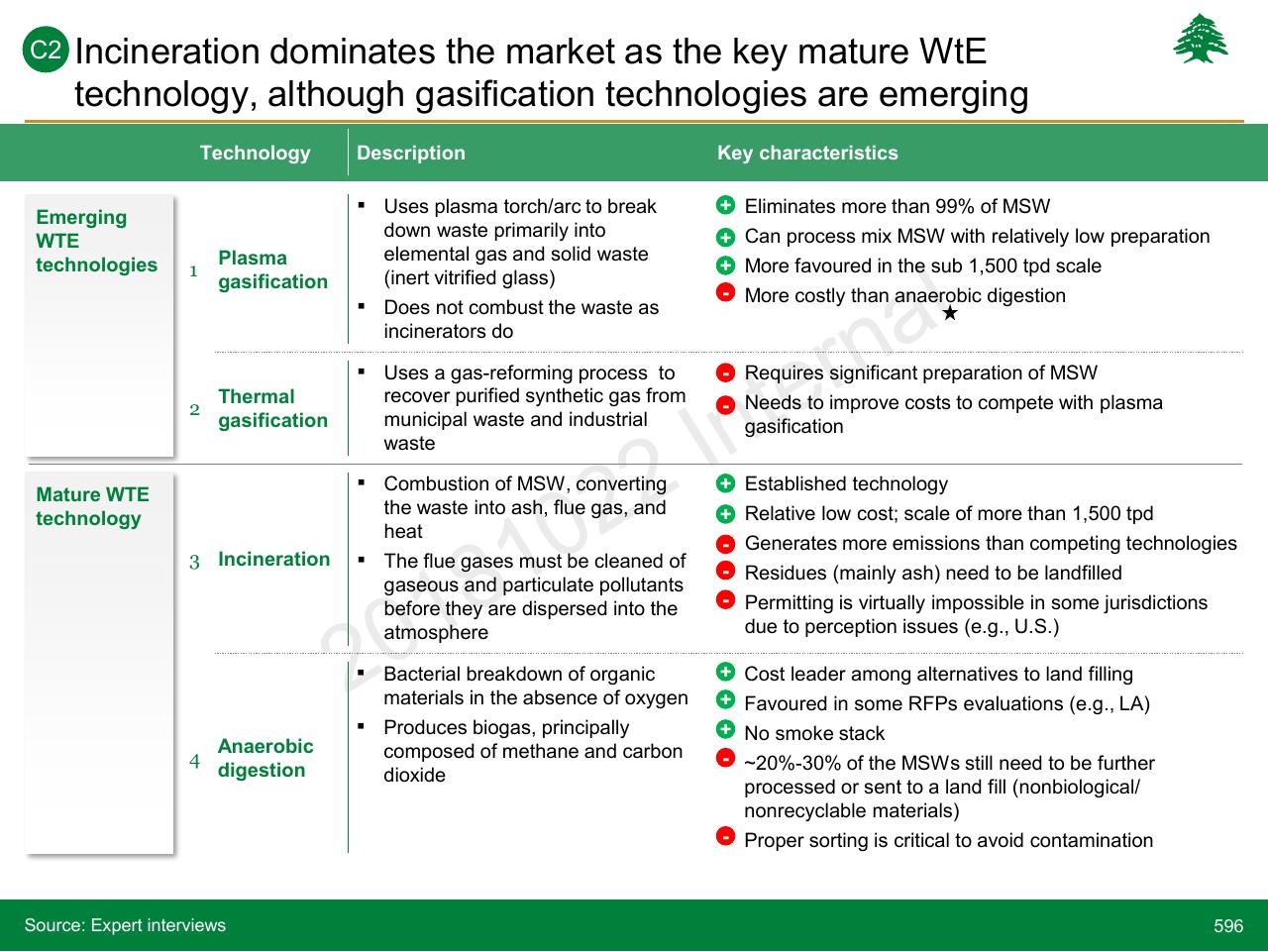 Table slide 596 from Lebanon Economic Vision