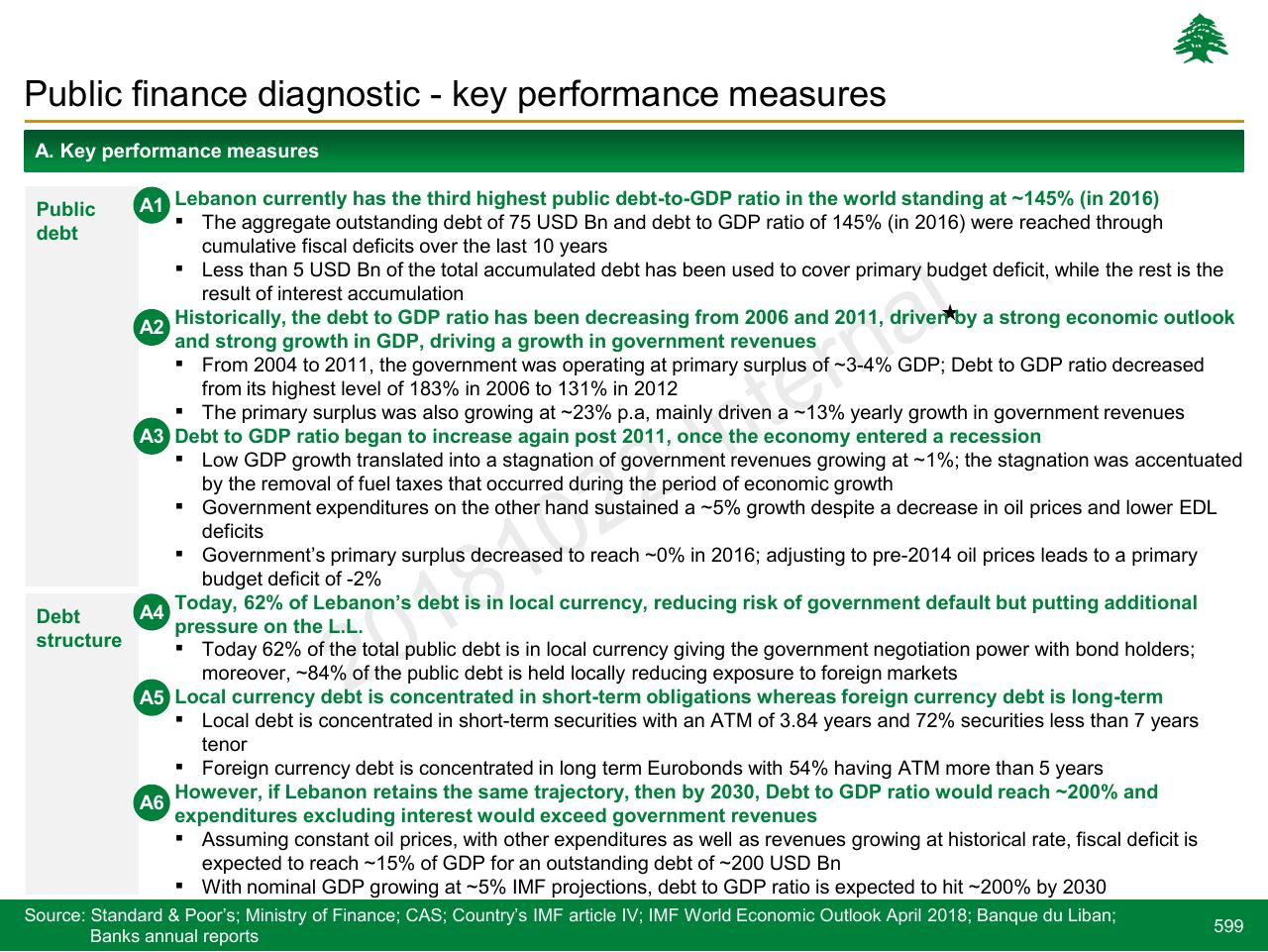 Text slide 599 from Lebanon Economic Vision