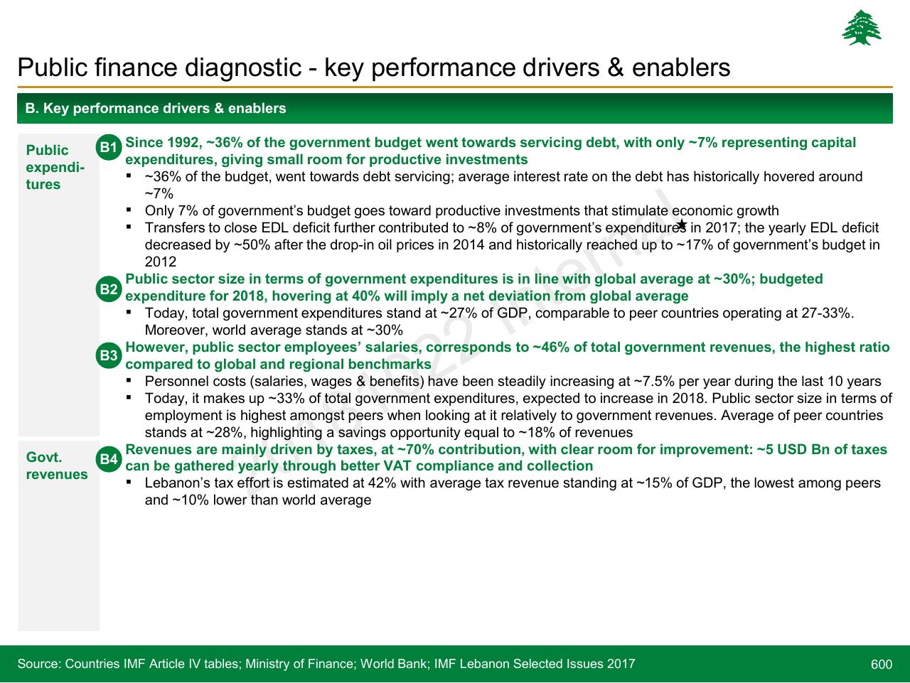 Text slide 600 from Lebanon Economic Vision