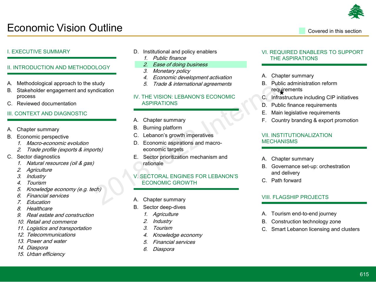 Text slide 615 from Lebanon Economic Vision