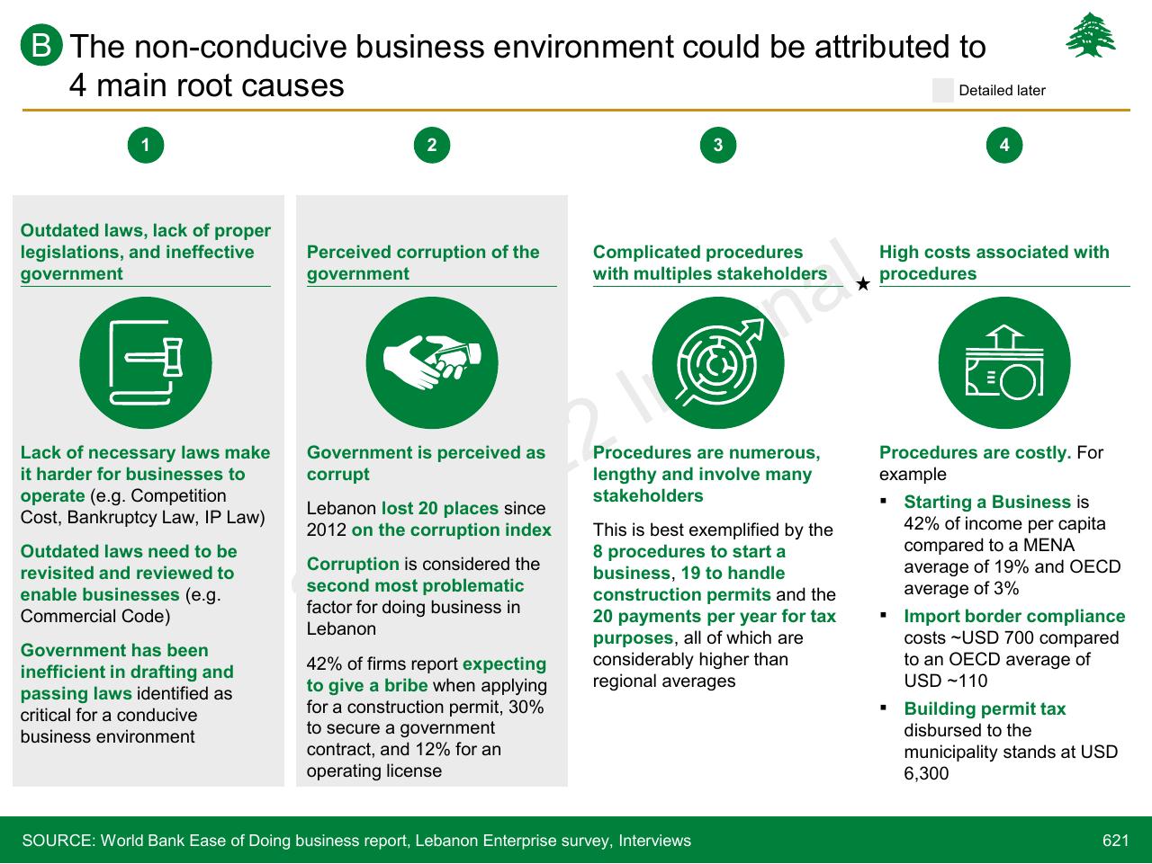 Framework slide 621 from Lebanon Economic Vision