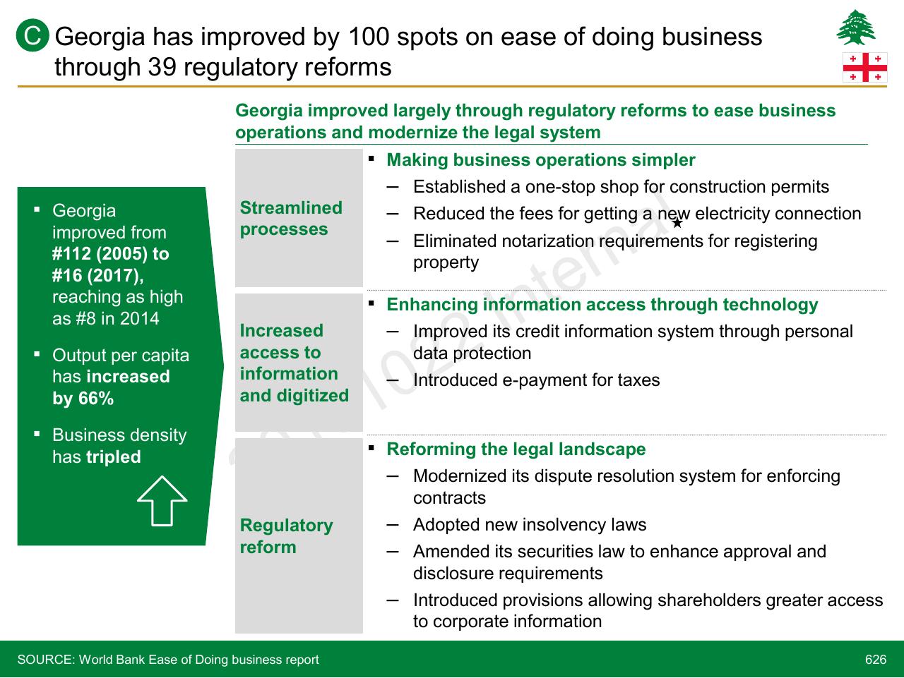 Framework slide 626 from Lebanon Economic Vision