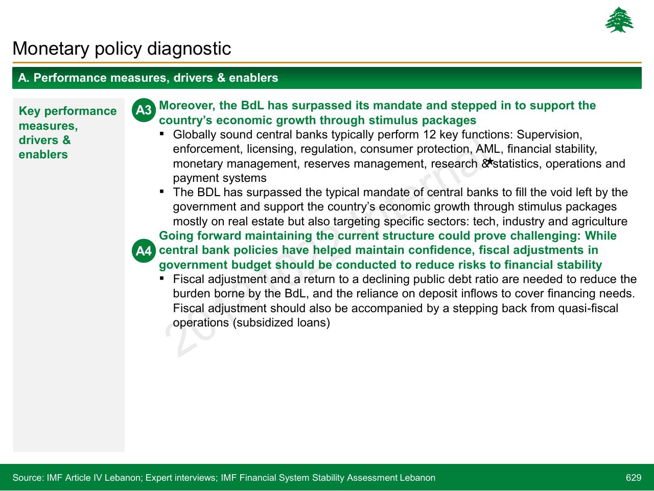 Text slide 629 from Lebanon Economic Vision