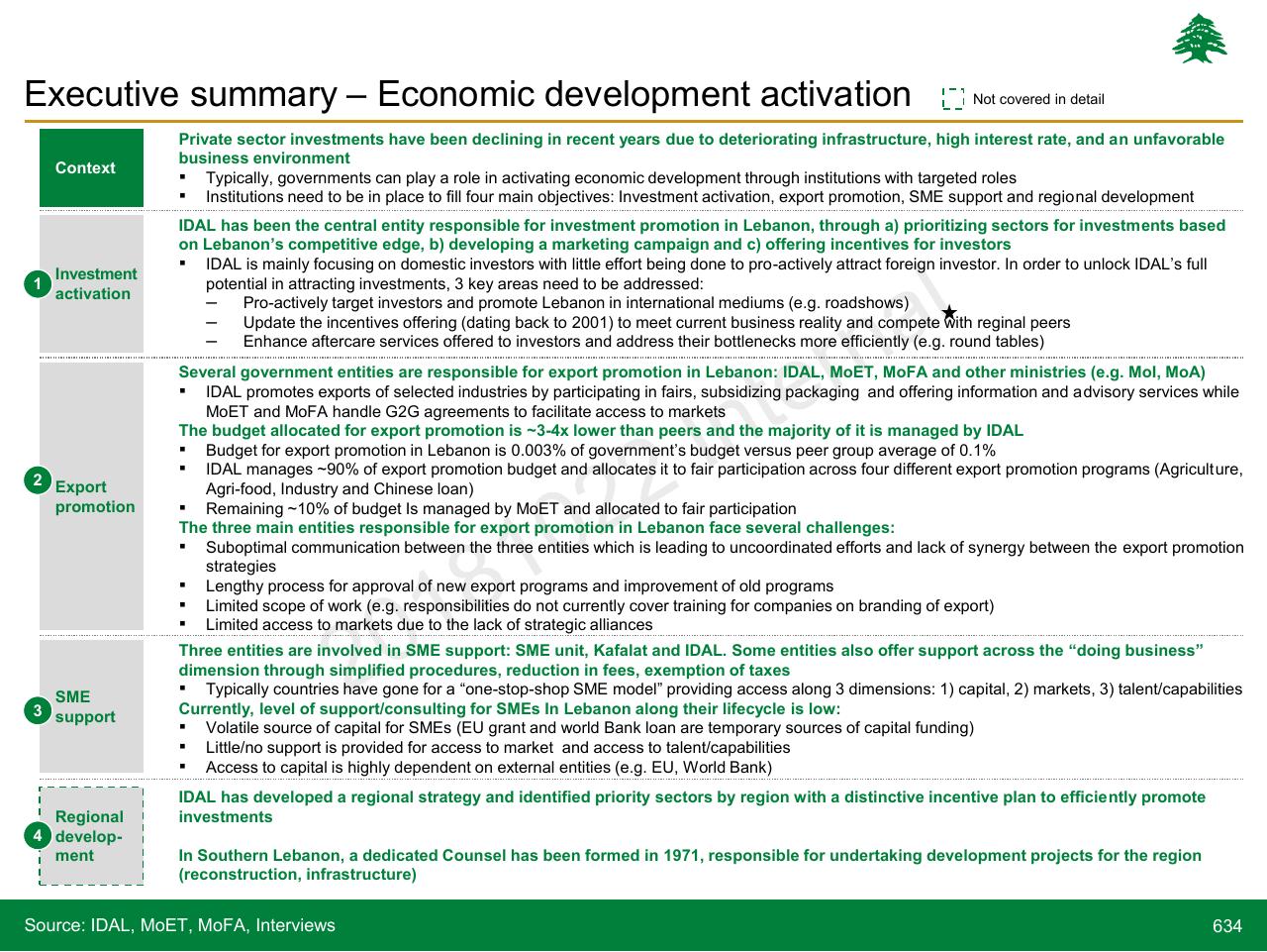 Process slide 634 from Lebanon Economic Vision