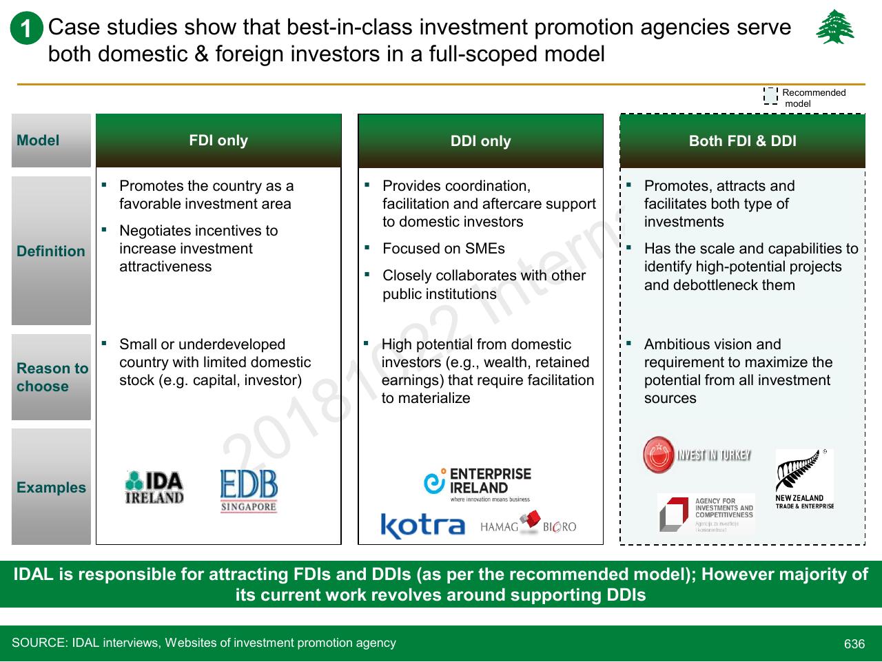 Comparison slide 636 from Lebanon Economic Vision
