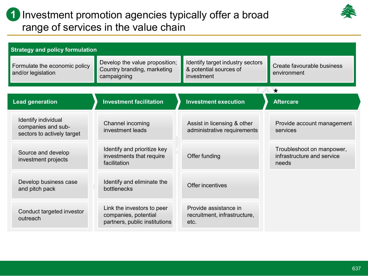 Framework slide 637 from Lebanon Economic Vision