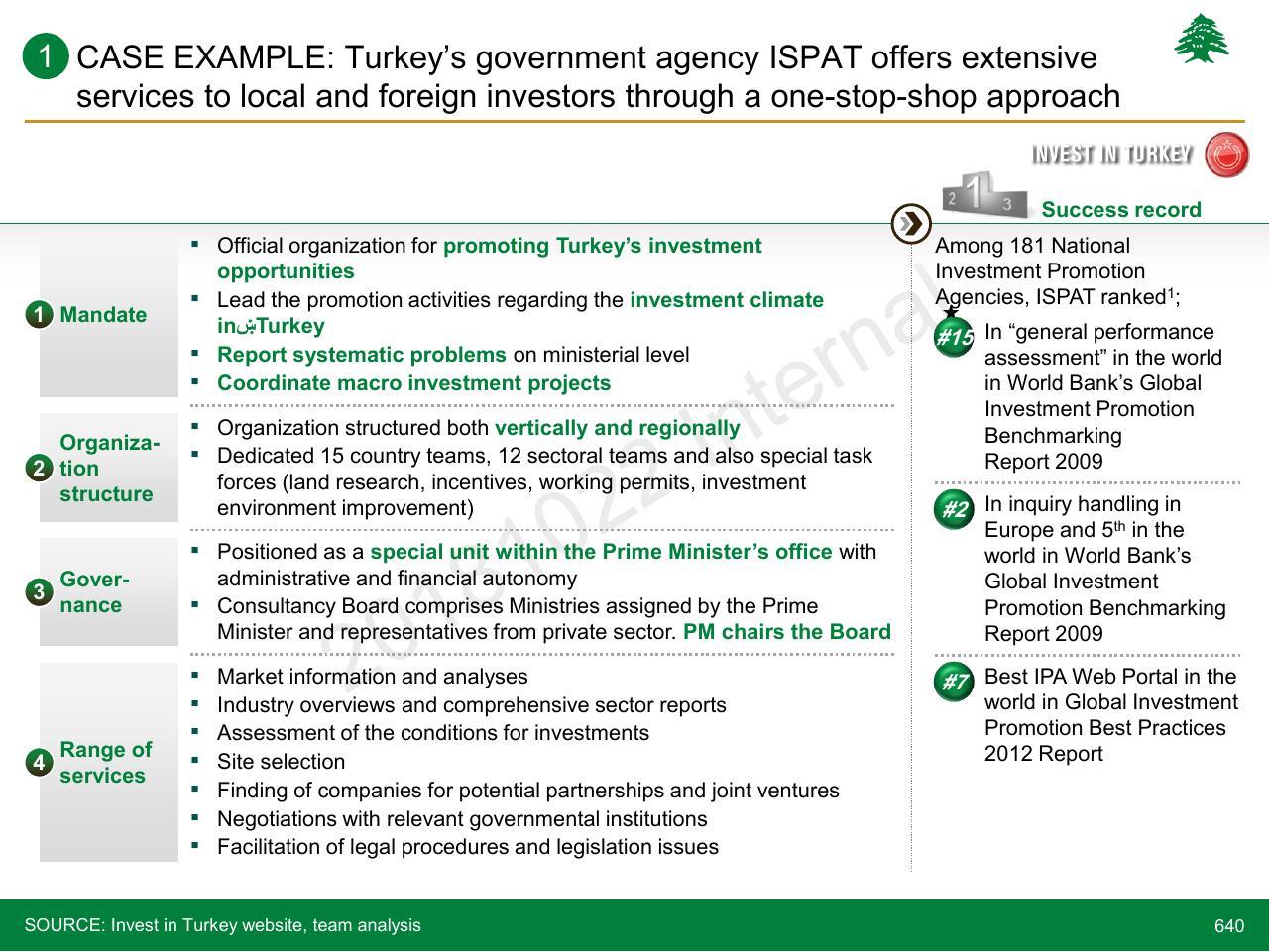 Case Study slide 640 from Lebanon Economic Vision