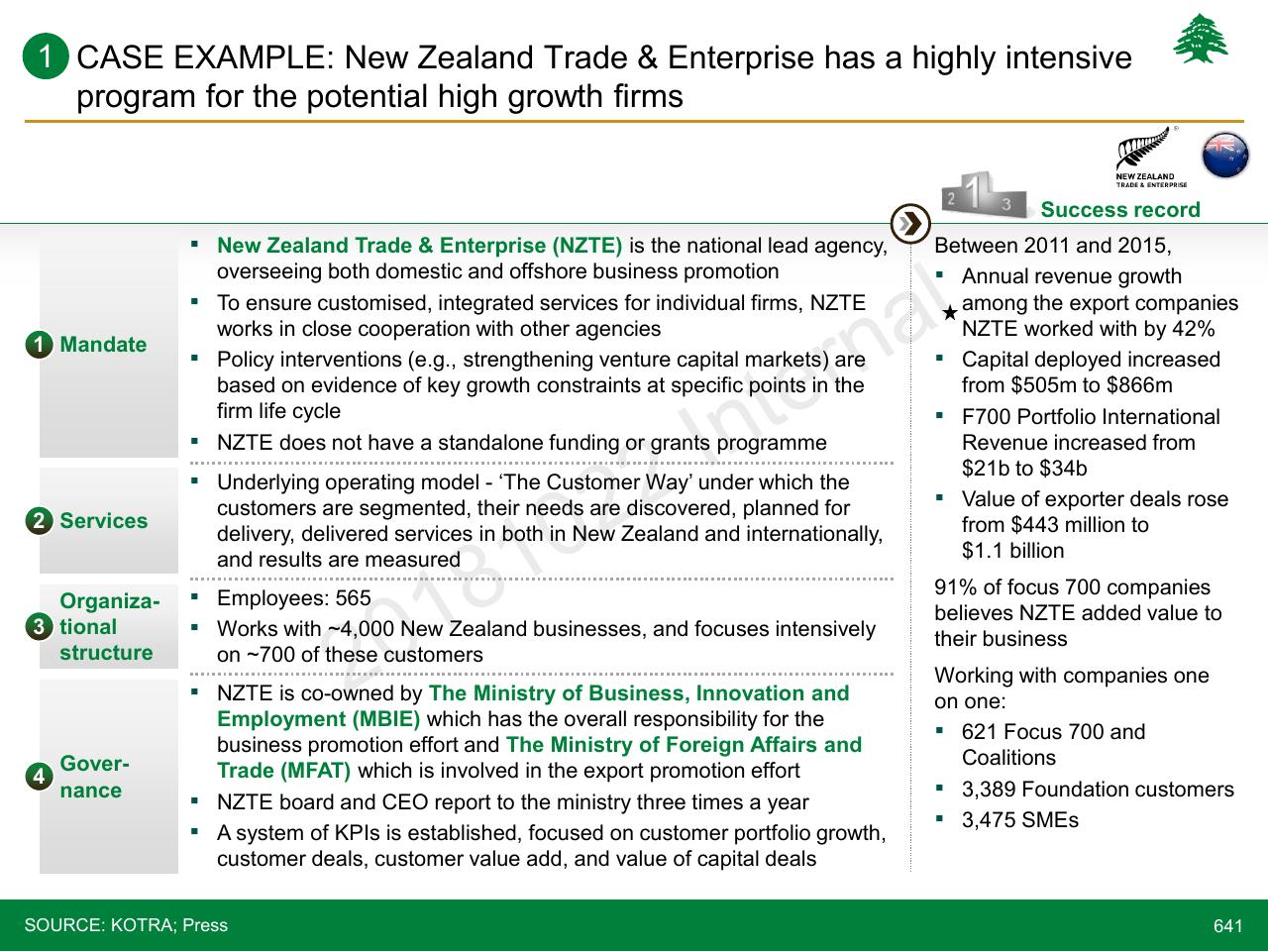 Case Study slide 641 from Lebanon Economic Vision