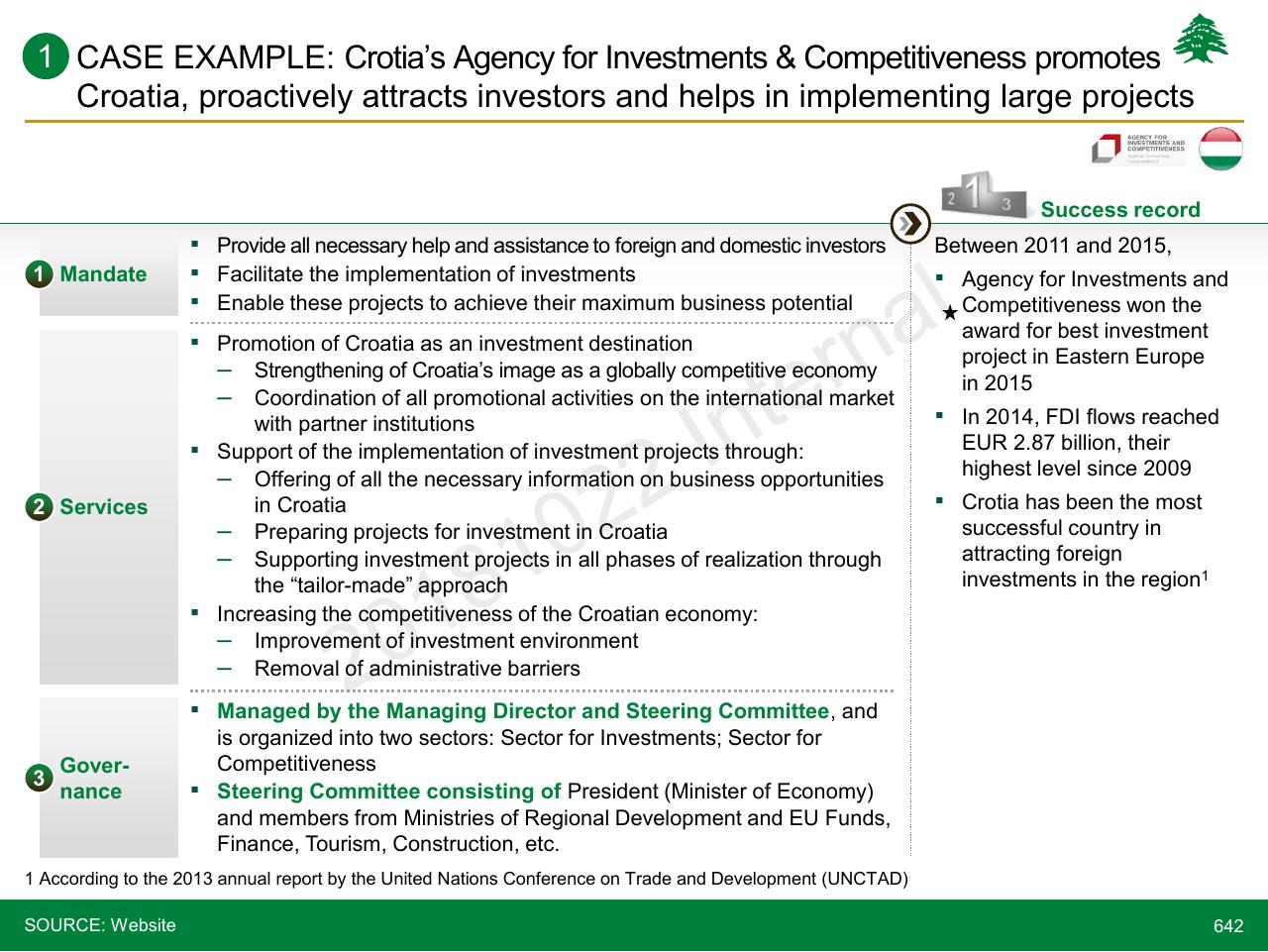 Case Study slide 642 from Lebanon Economic Vision