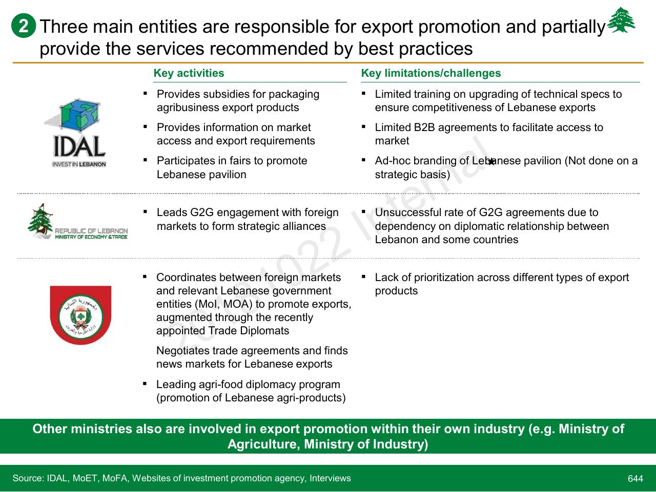 Table slide 644 from Lebanon Economic Vision