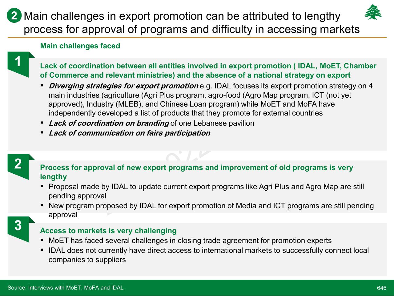 Text slide 646 from Lebanon Economic Vision
