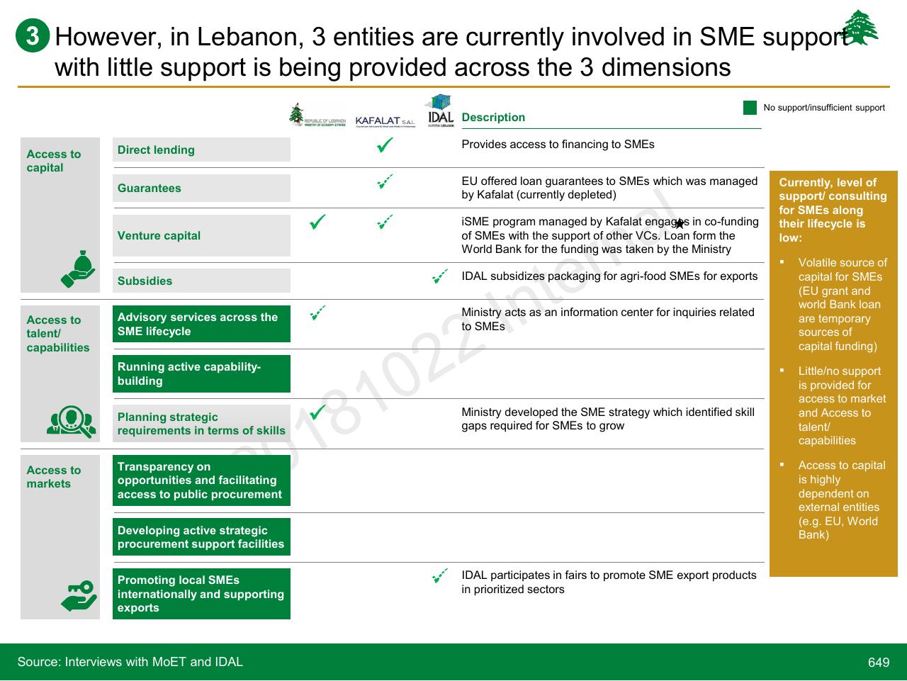 Table slide 649 from Lebanon Economic Vision