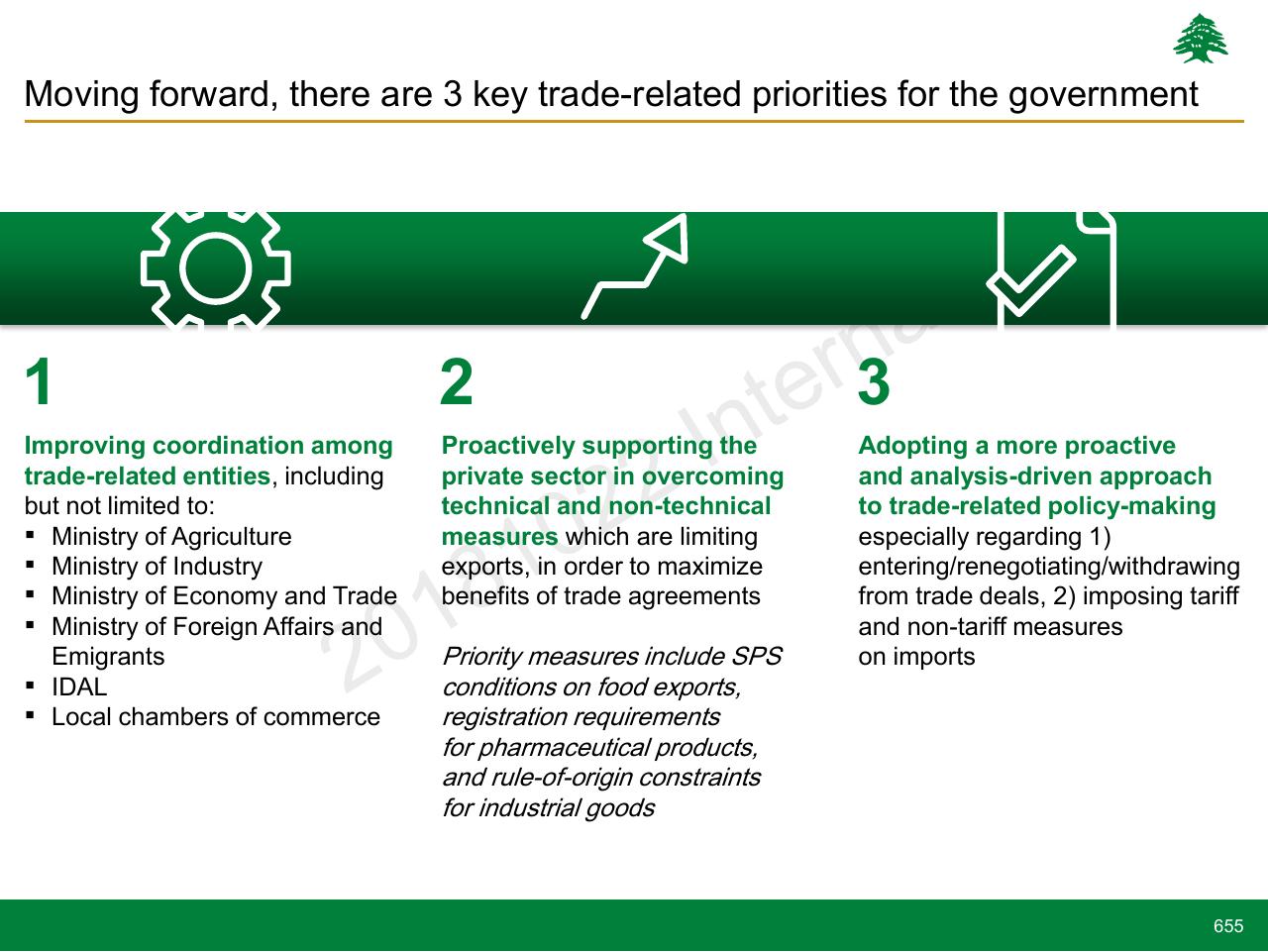 Framework slide 655 from Lebanon Economic Vision