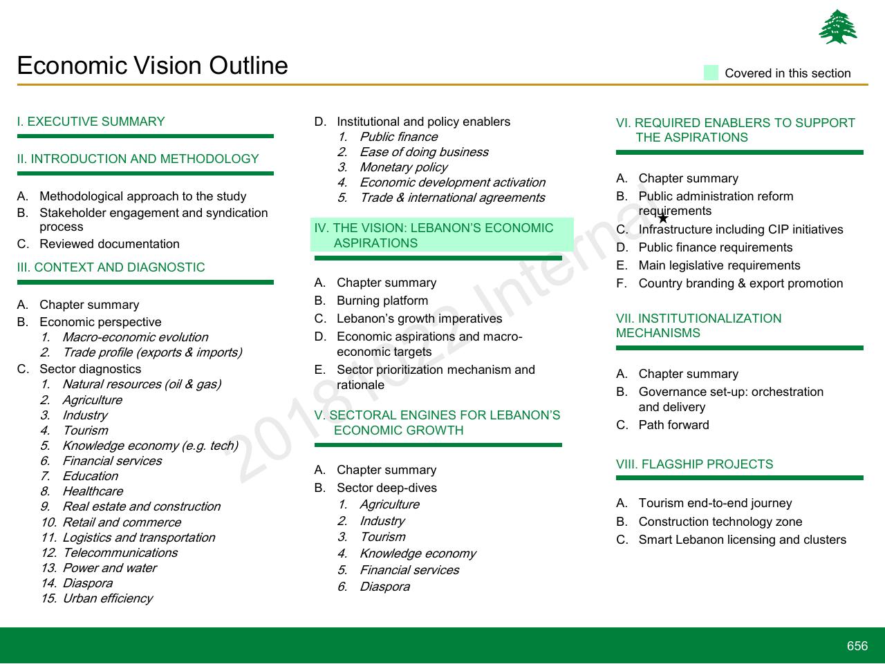 Agenda slide 656 from Lebanon Economic Vision