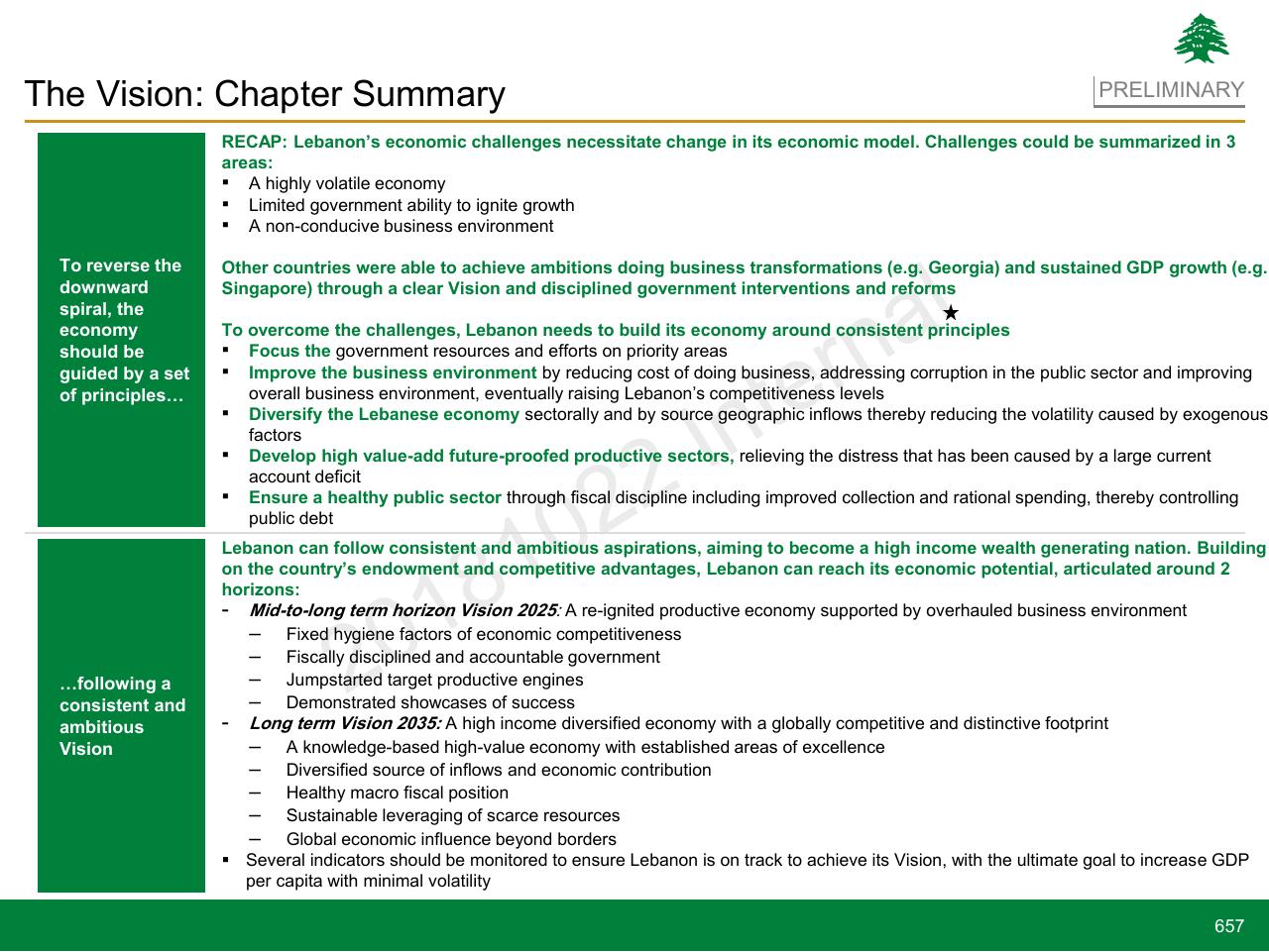 Text slide 657 from Lebanon Economic Vision