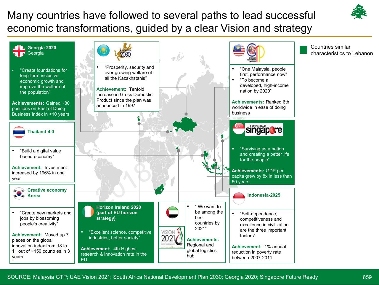 Dashboard slide 659 from Lebanon Economic Vision