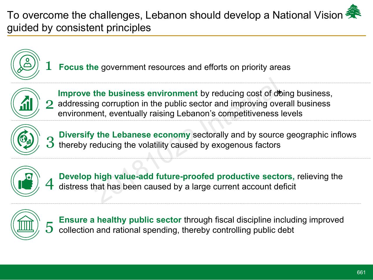 Process slide 661 from Lebanon Economic Vision