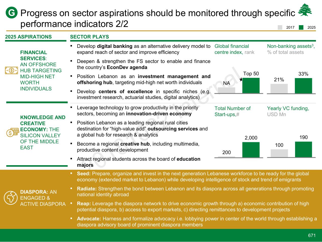 Table slide 671 from Lebanon Economic Vision
