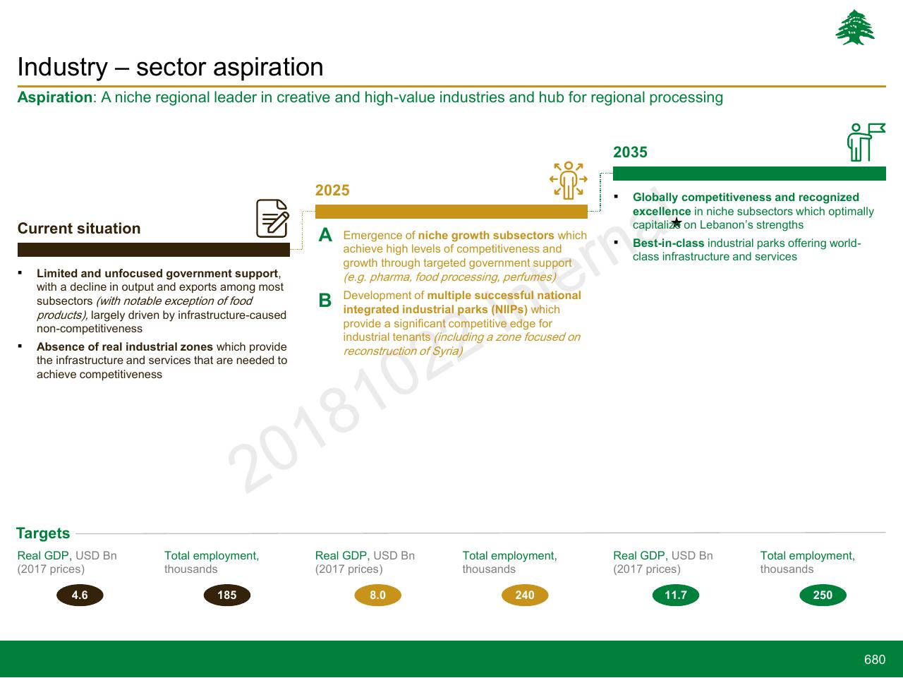 Timeline slide 680 from Lebanon Economic Vision