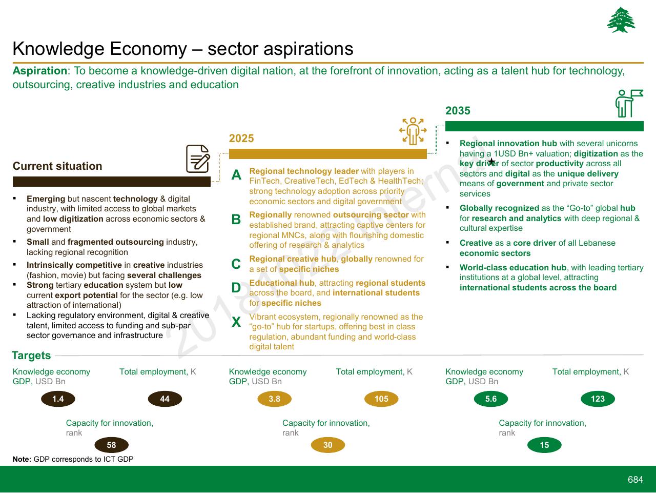 Timeline slide 684 from Lebanon Economic Vision