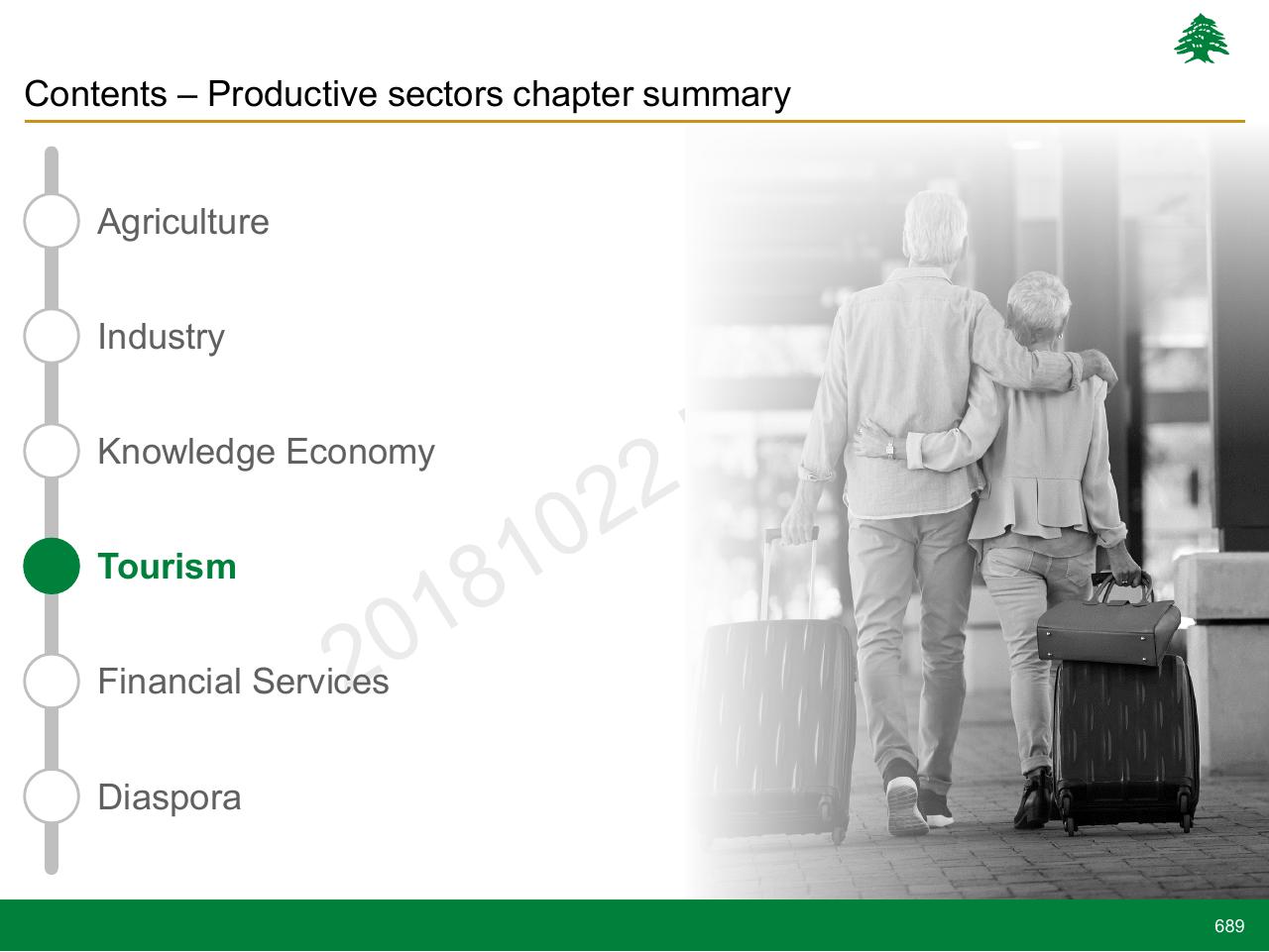 Section Divider slide 689 from Lebanon Economic Vision