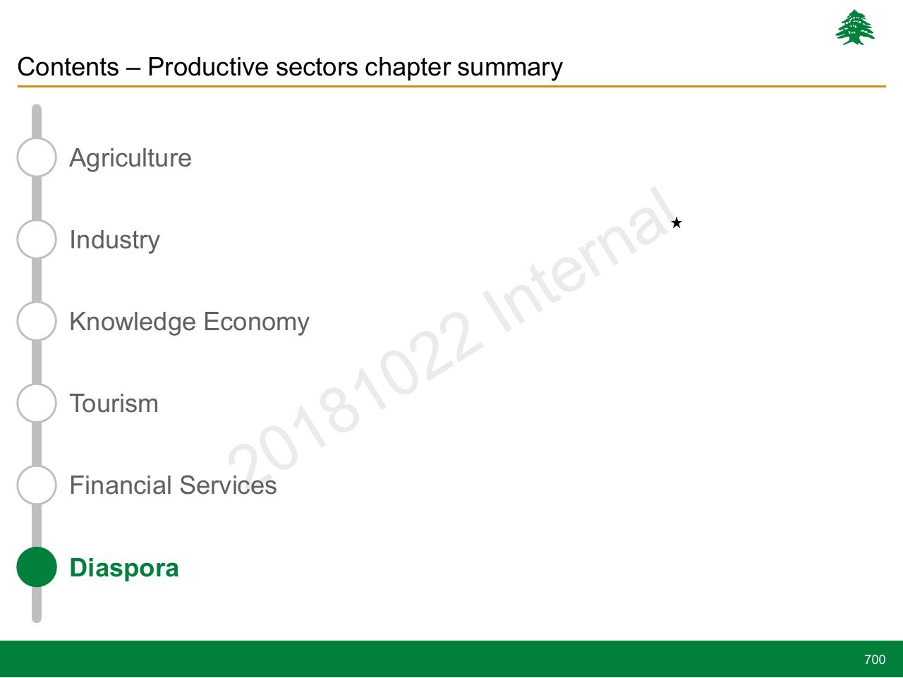 Process slide 700 from Lebanon Economic Vision