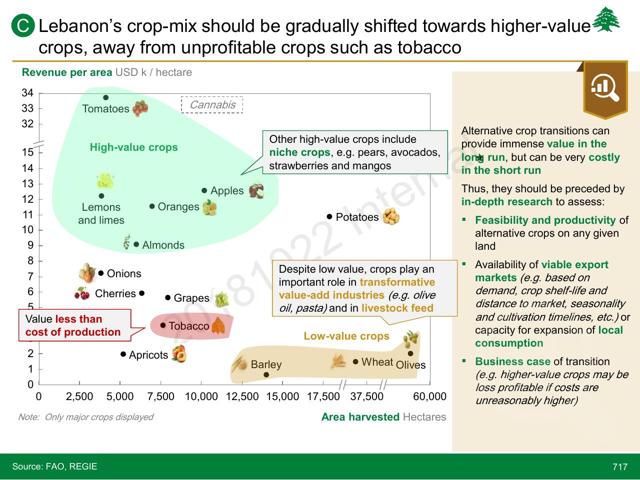 Chart slide 717 from Lebanon Economic Vision