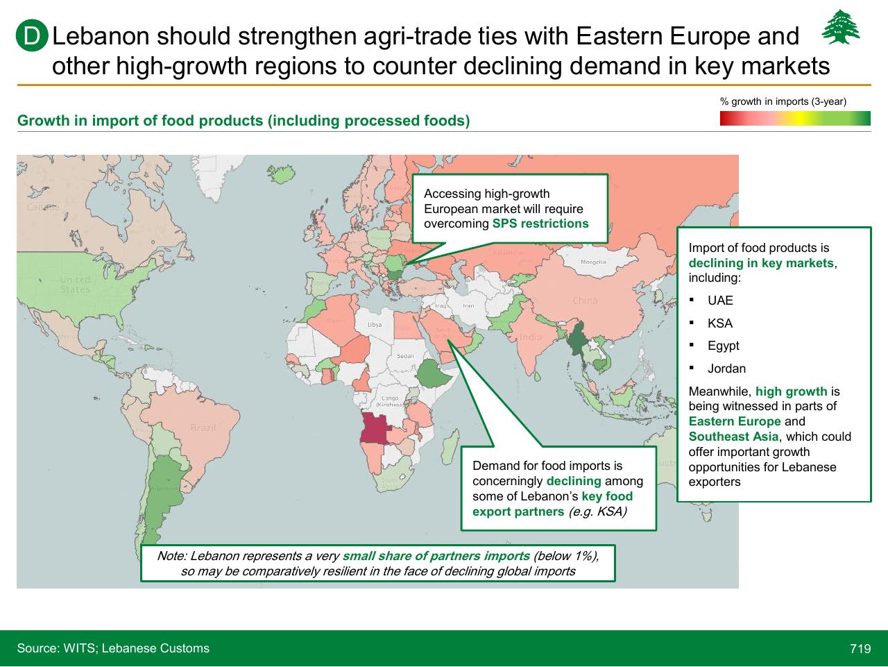 Chart slide 719 from Lebanon Economic Vision