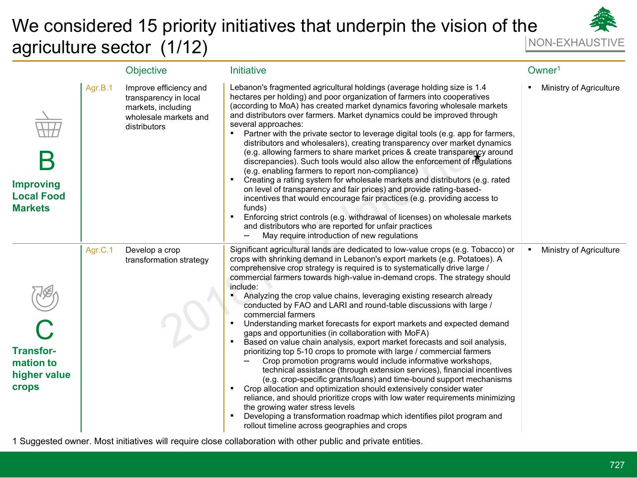 Table slide 727 from Lebanon Economic Vision