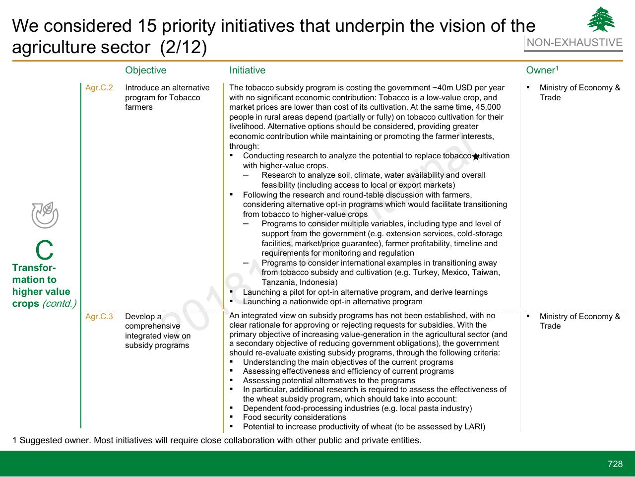 Table slide 728 from Lebanon Economic Vision