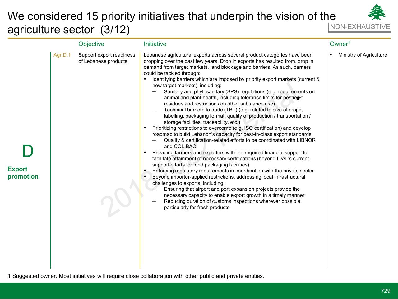 Table slide 729 from Lebanon Economic Vision