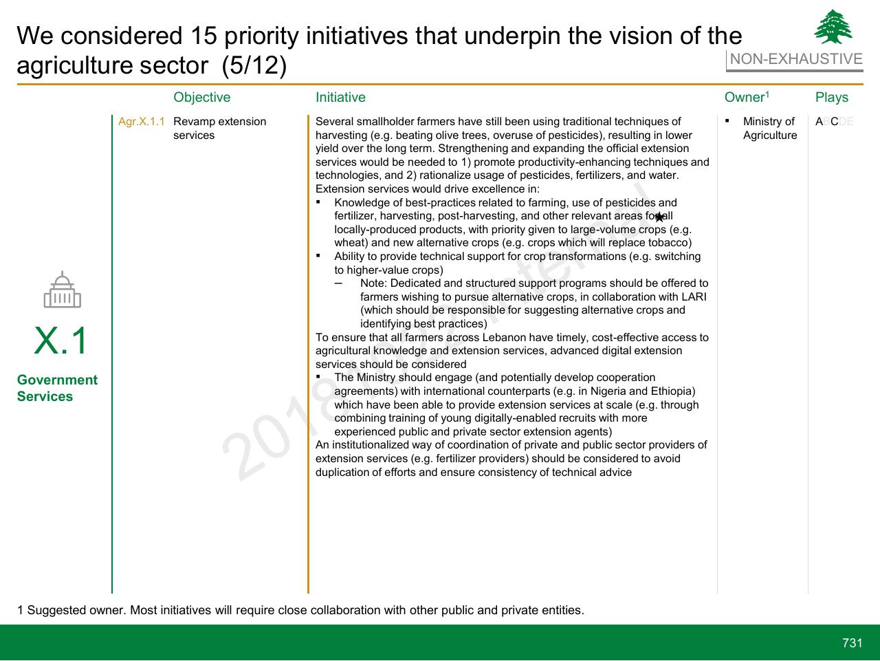 Table slide 731 from Lebanon Economic Vision
