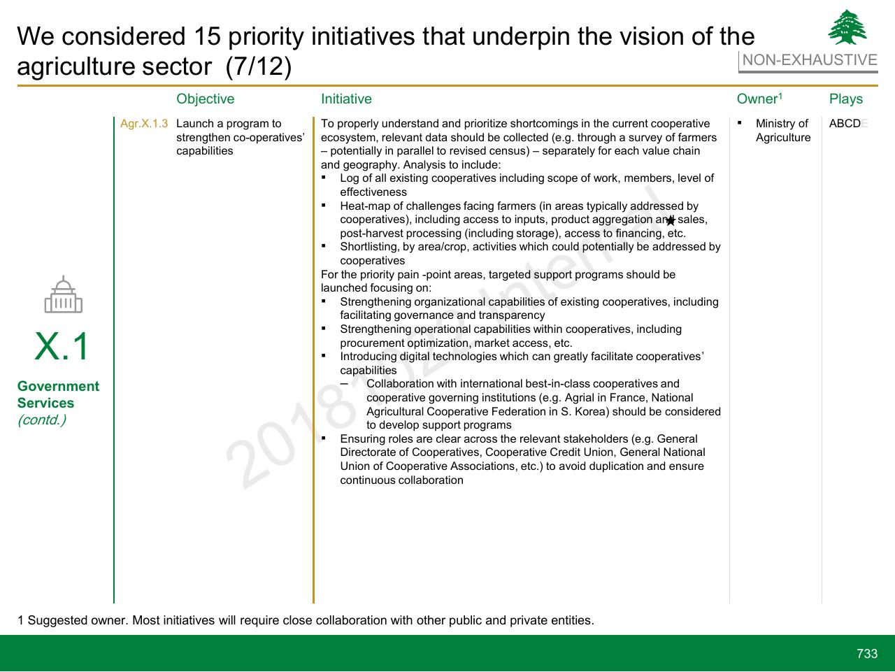 Table slide 733 from Lebanon Economic Vision