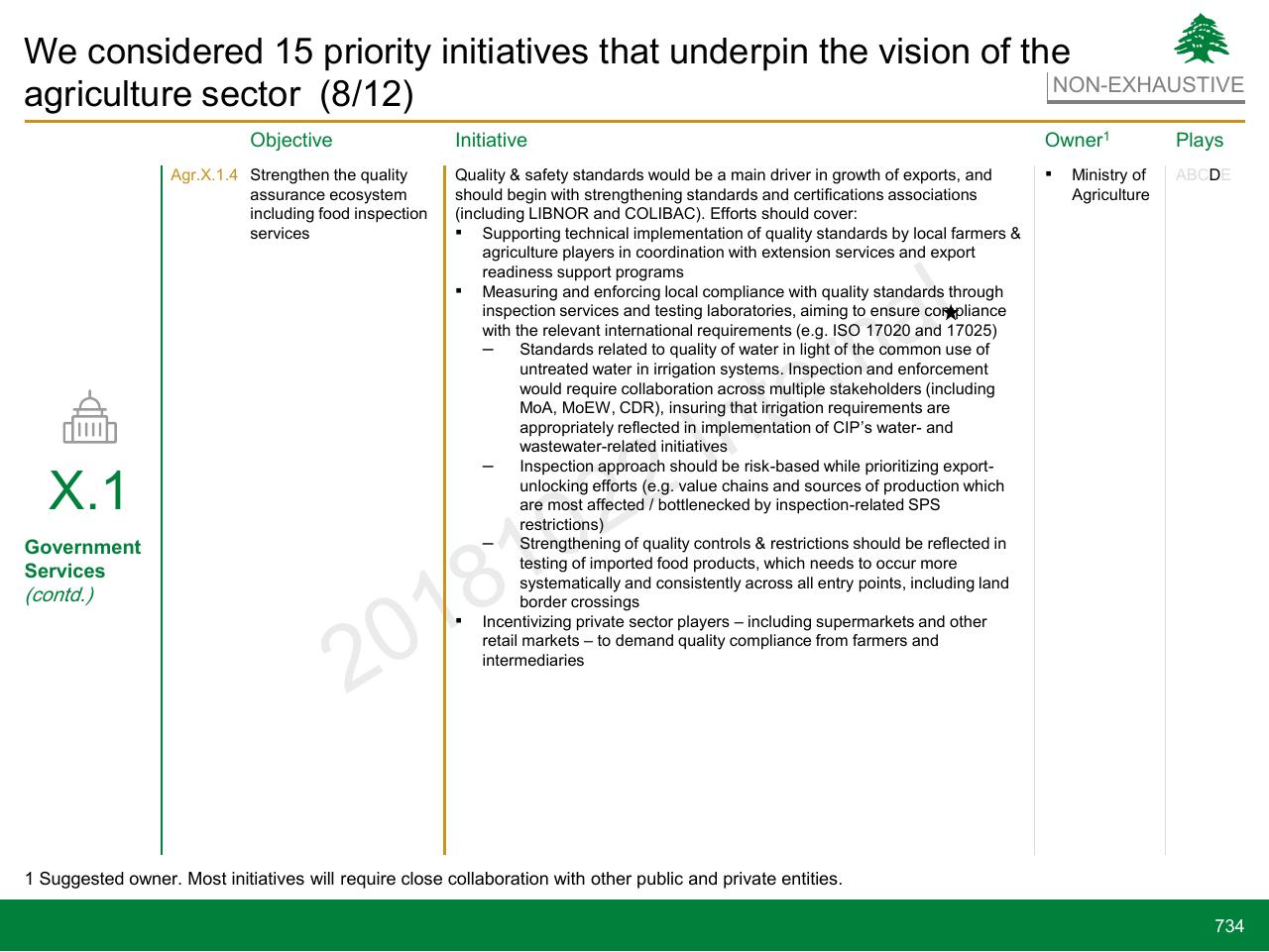 Table slide 734 from Lebanon Economic Vision