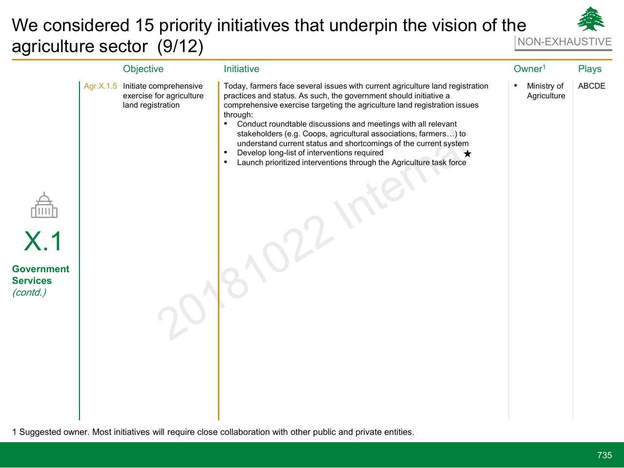 Table slide 735 from Lebanon Economic Vision