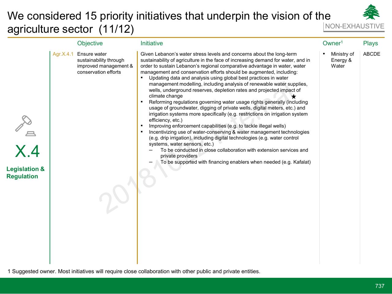 Table slide 737 from Lebanon Economic Vision
