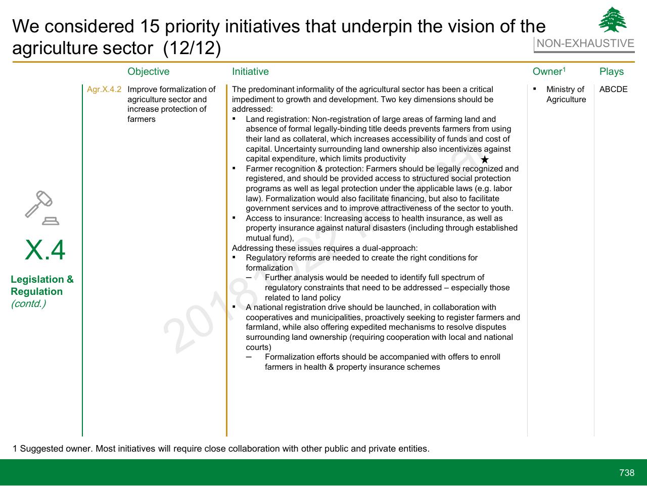 Table slide 738 from Lebanon Economic Vision