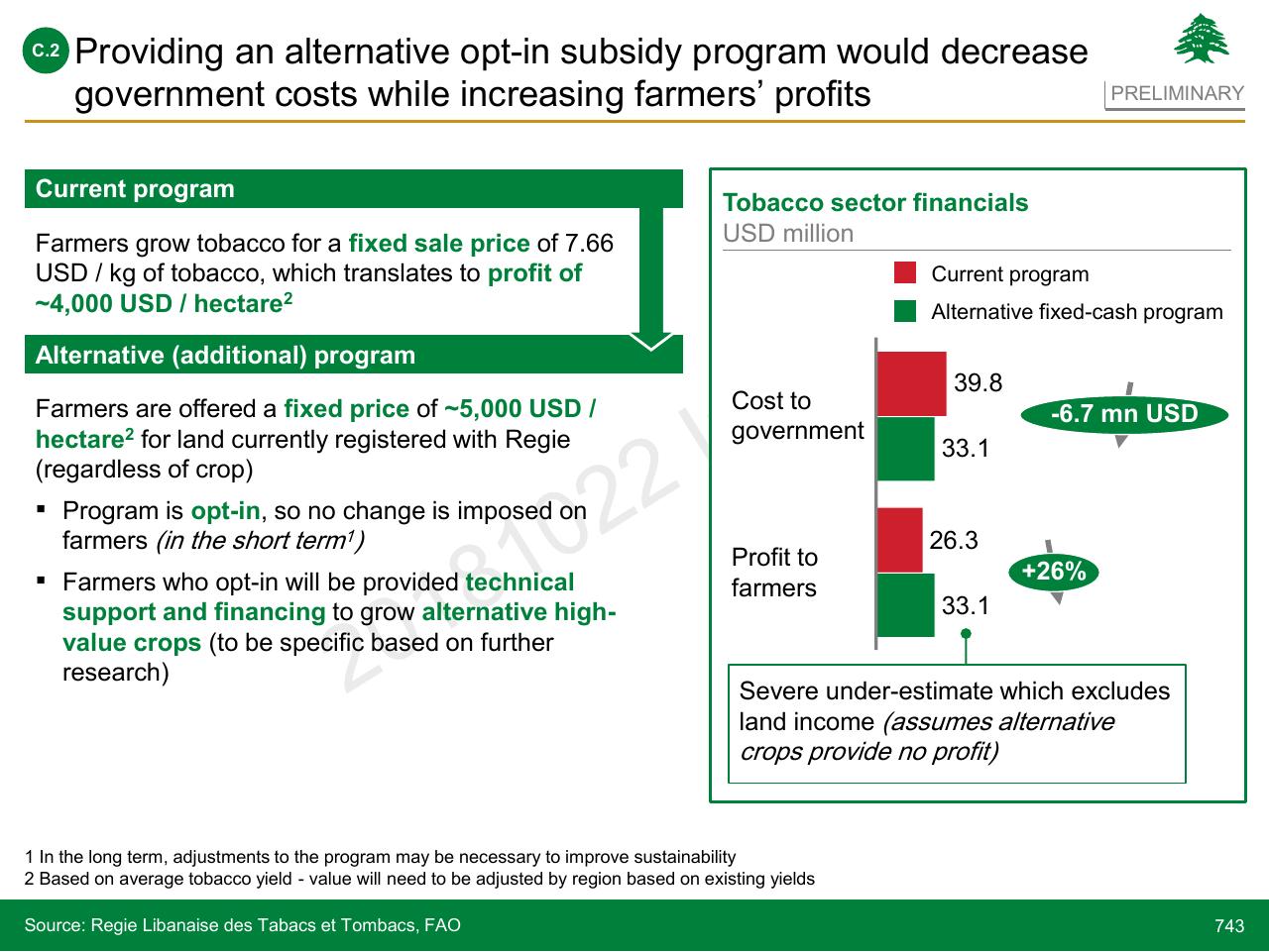 Comparison slide 743 from Lebanon Economic Vision